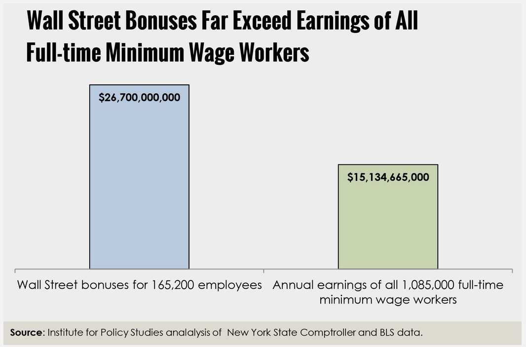 Are bankers’ bonuses all bad