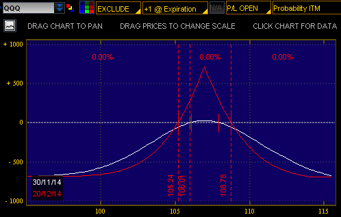 Spread trading Tricks of the trade