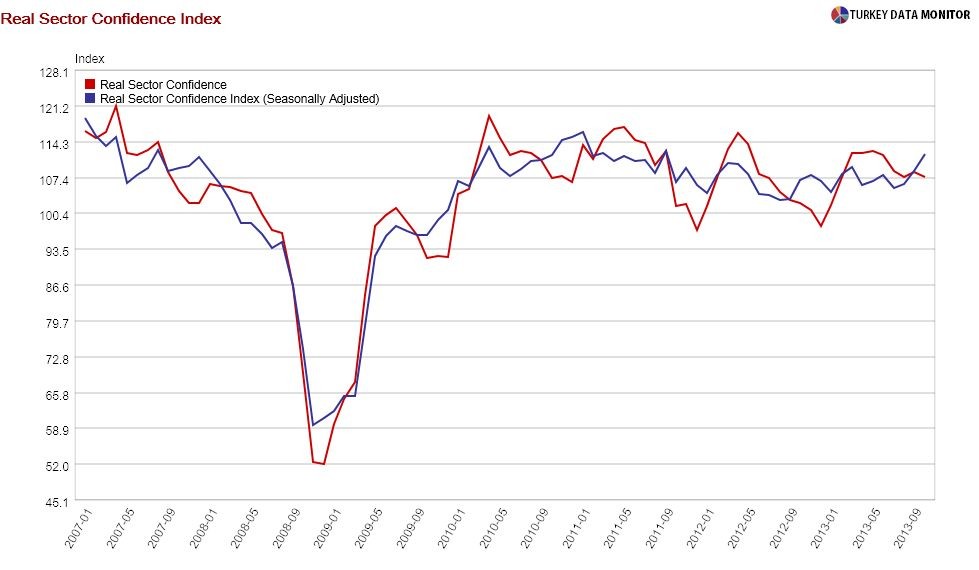 Are Consumer Confidence Indices Useful As Leading Indicators