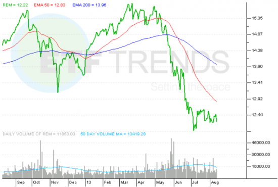 Are Interest Rates Rising This ETF Is Ready