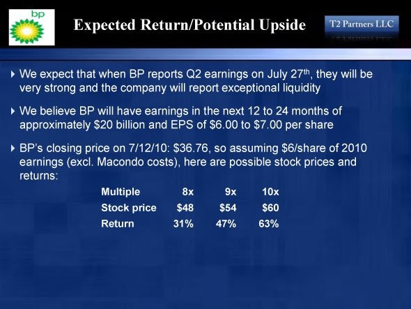 Are SMAs Appetizing For 401(k) plans