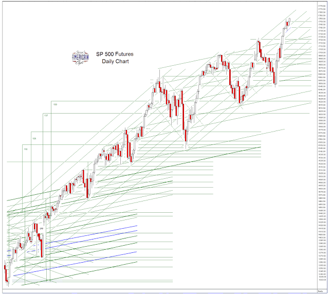 Are stocks a trick or treat Oct 7 2014