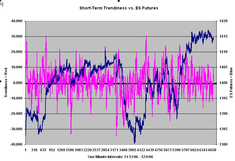 Are the Returns for IBD s New America Index for Real CXO Advisory