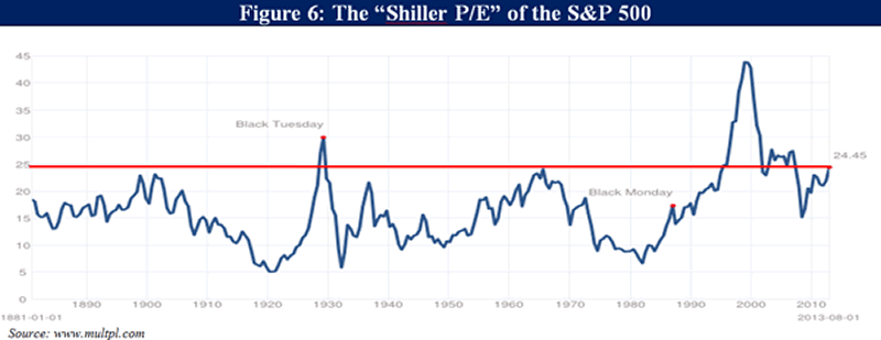 As an Investor Do You Want a Stock to Have a High or Low PE Ratio