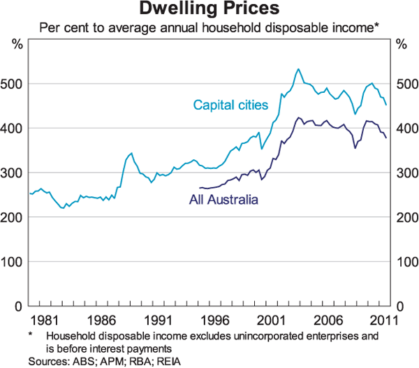 As home prices fall more borrowers walk away