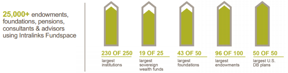 As Investors Demand Better Returns Can Fund Managers Deliver