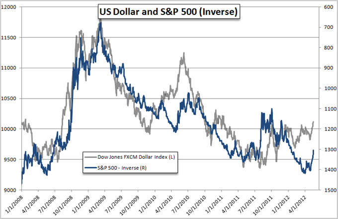 As IPOs Revive Should You Be Joining In