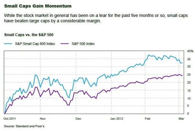 FAQ small cap funds