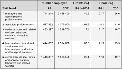 AsianBondsOnline Securities Issuance and Trading