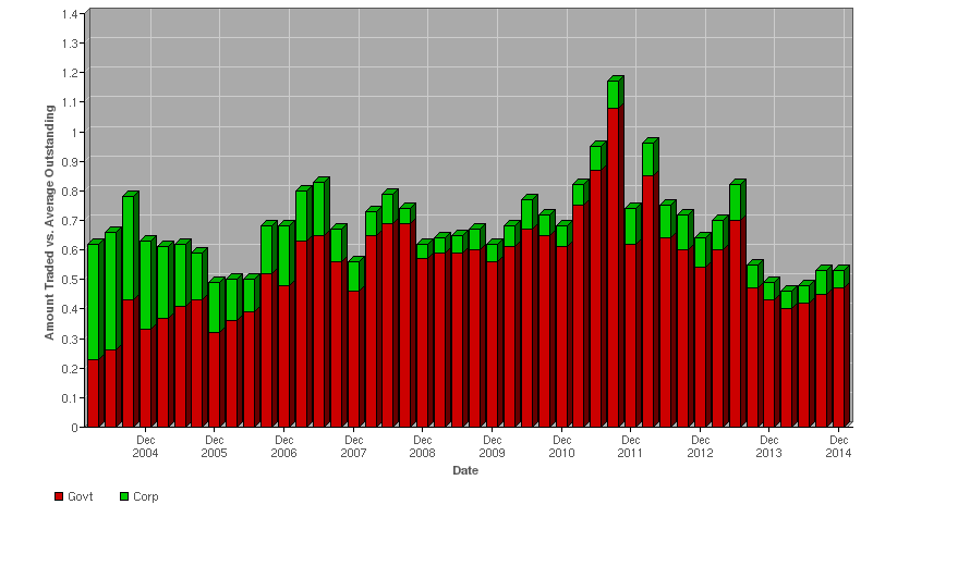 AsianBondsOnline Securities Issuance and Trading