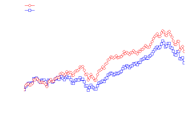 Asset Allocation by Age and Risk Tolerance Wells Fargo Advantage Funds