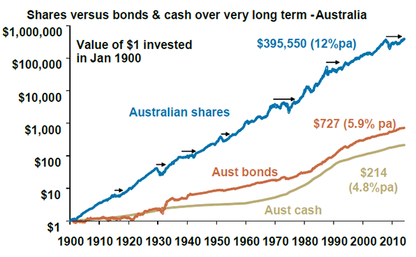 Tactical Asset Allocation for the Value Investor