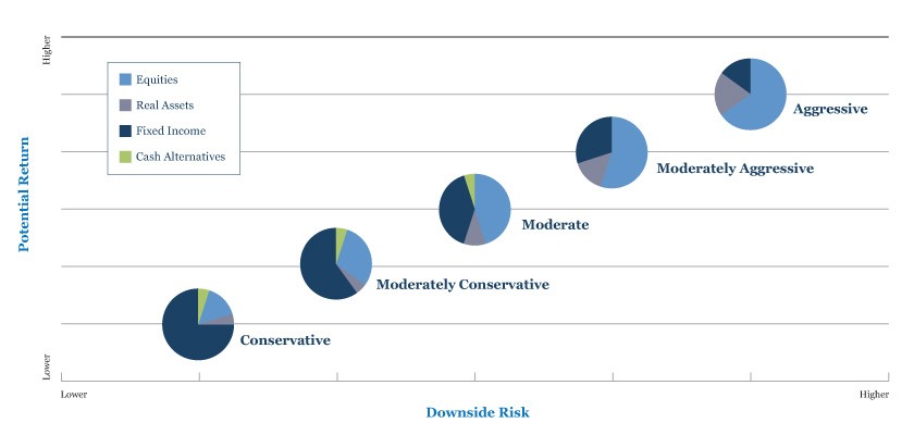 Global AllAsset Strategies