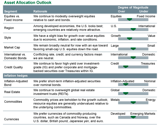 Global AllAsset Strategies