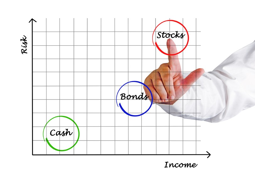 Asset Allocation Tactics and Strategies for 2014