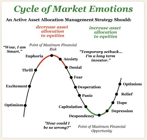 Asset Allocation Tactics and Strategies for 2014