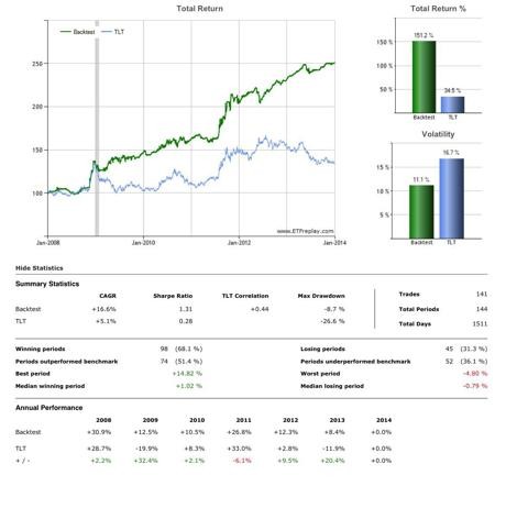 Tactical Asset Allocation Strategy For More Aggressive Investors