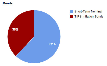 Build A Complete Stock Portfolio With Just Two ETFs Vanguard Total US (VTI) and Total International