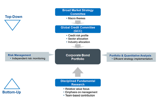 Asset Allocation With WisdomTree ETFs