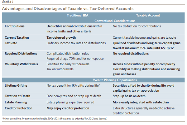 Top 3 Advantages and Disadvantages of Investing in Mutual Funds