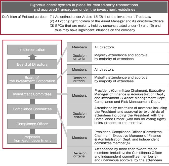 Asset manager conflicts of interest investigator