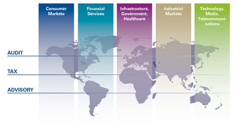 Audit Tax Advisory