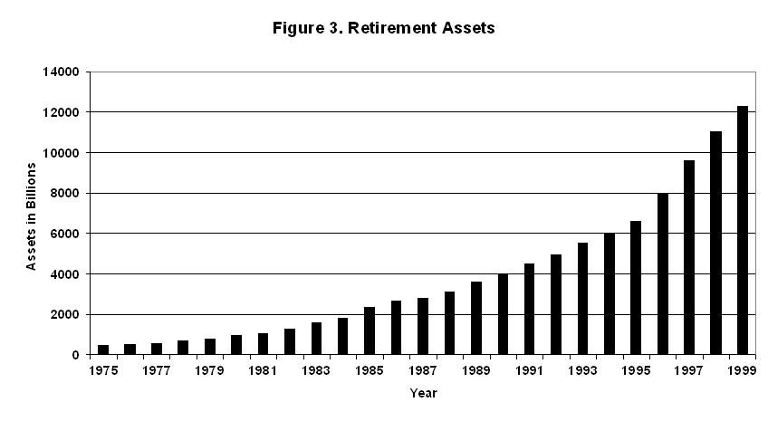 Average Retirement Savings by Age