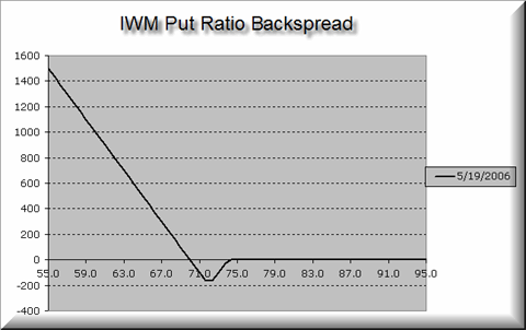 Backspread Wikipedia the free encyclopedia_1