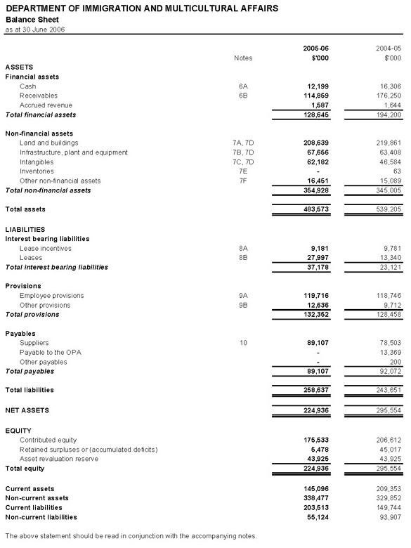 Balance Sheet_2