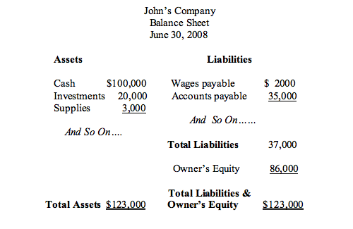 Balance Sheet Basics Part 1 What Is The Balance Sheet