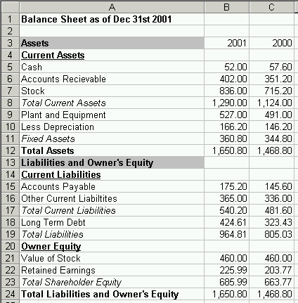 Introduction to Excel Financial Modeling What is a Financial Model and how to build one