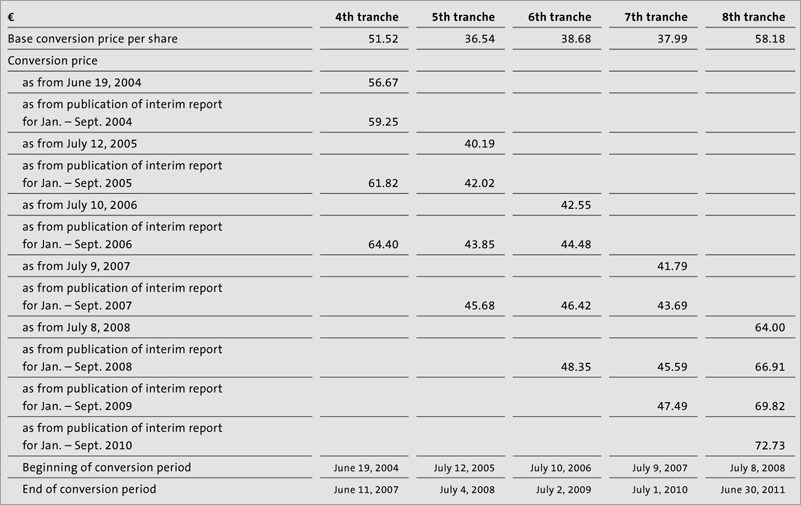 Balance sheet disclosures