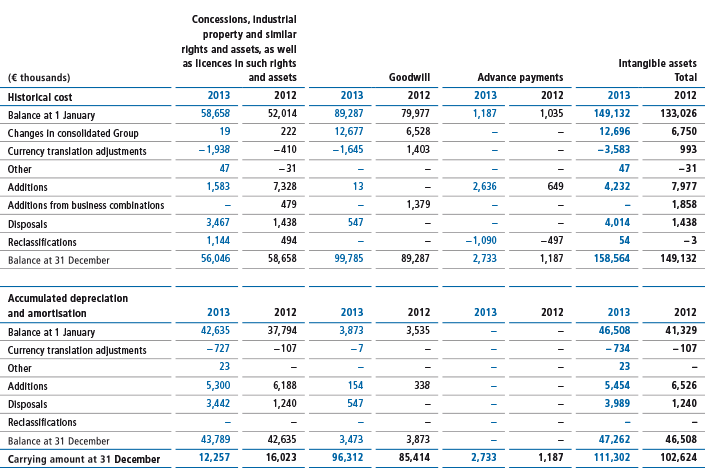 Balance sheet disclosures