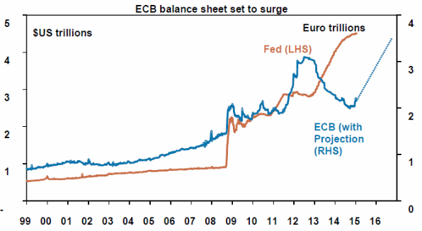 Balance Sheet Provides Insights for Debt Collection