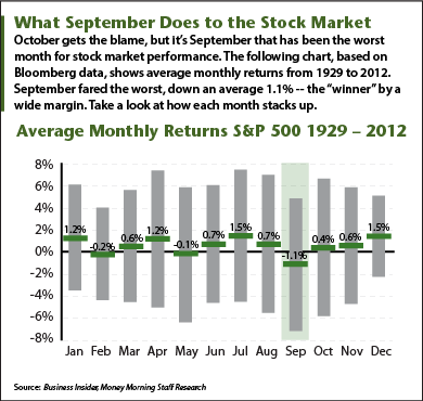 How to Use Money Market Funds to Shield Your 401(k) from a Crash Money Morning We Make