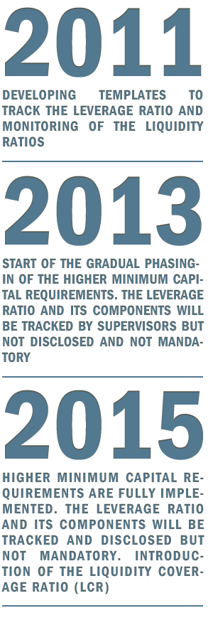 Basel II and the global financial crisis