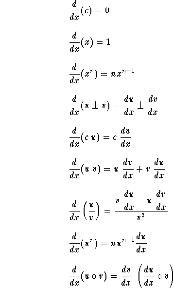 Basic Derivatives