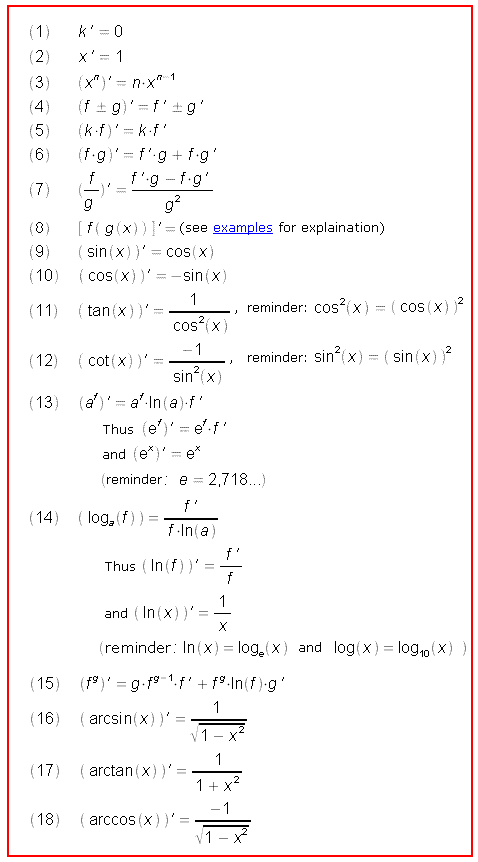 Derivatives Basics