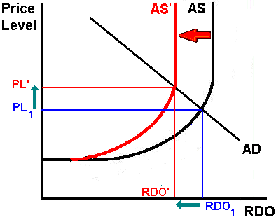 Basic MacroeconomicsWhat causes unemployment