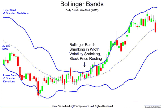 Trading Stocks with the Bollinger Bands