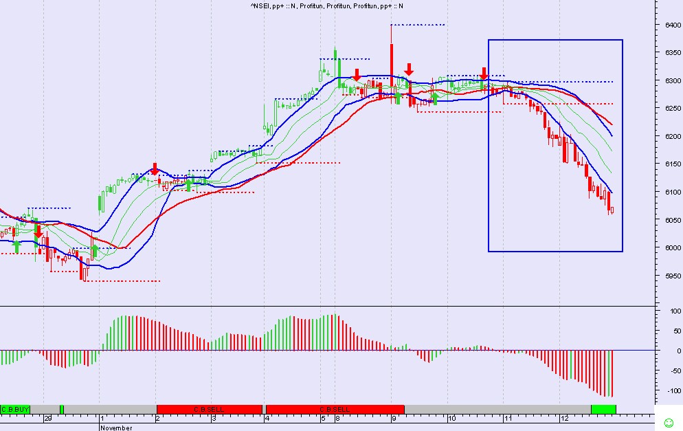 Basics of nifty option trading