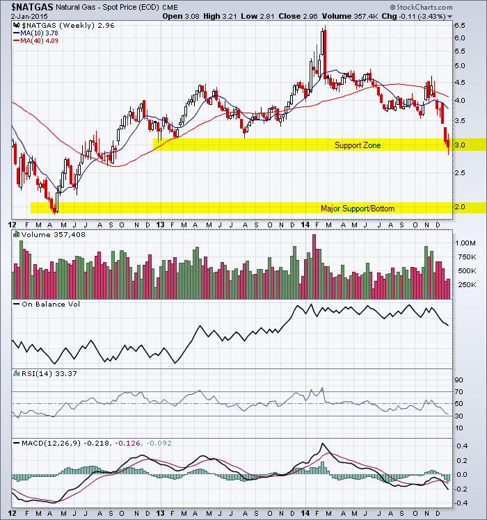 Basics of nifty option trading