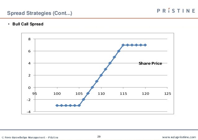 Options Trading Basics by