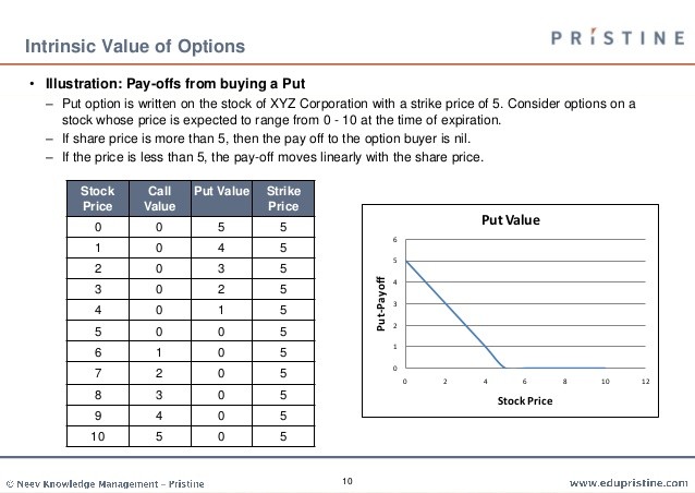 Basics of Stock Trading