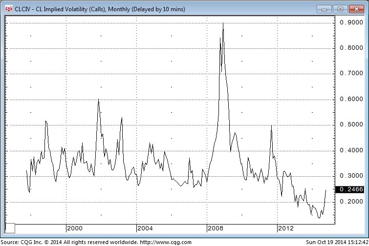 Bear market in bonds is dawning strategists