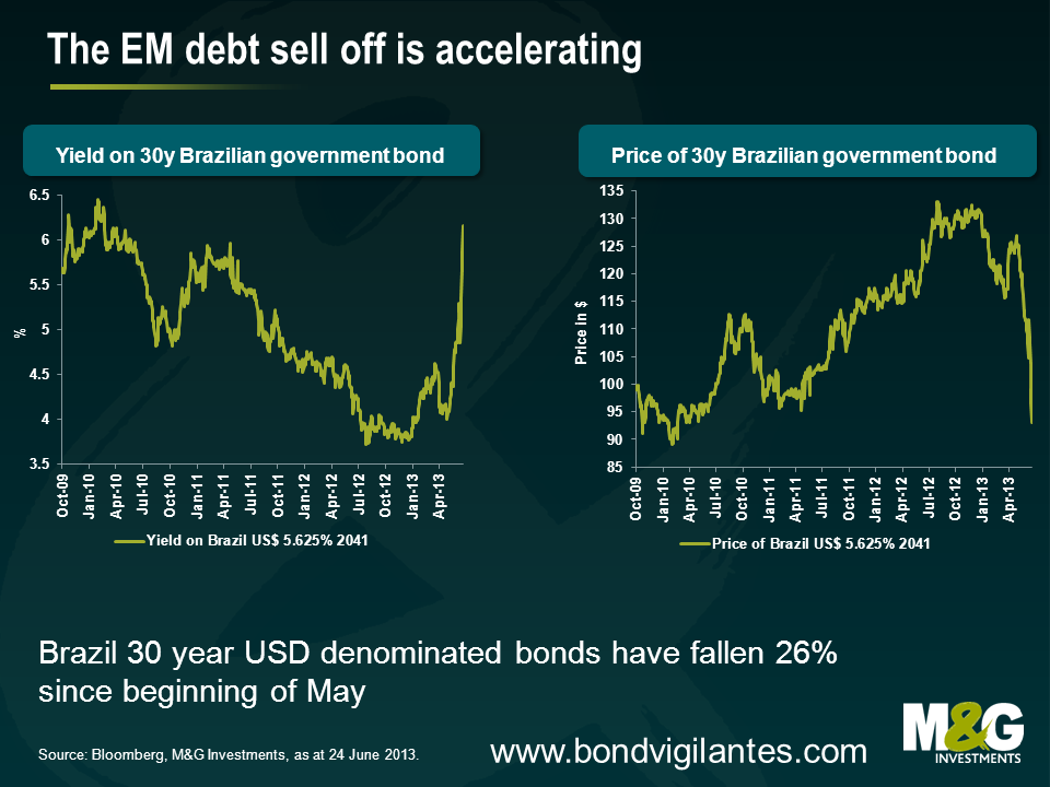 Bear market in bonds is dawning strategists