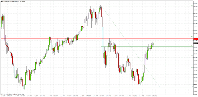 Become Next Japanese Yen