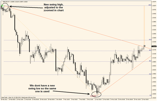 Beginner’s Guide to Trading Strategies