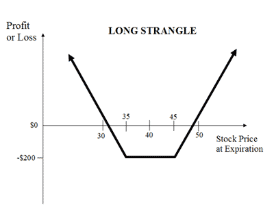 Benefits of Buying Options Limited loss Unlimited Profit Potential on Long Call Positions (Fri