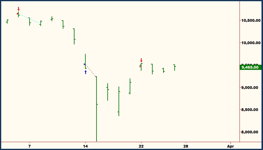 Benefits of Mechanical Trading Systems